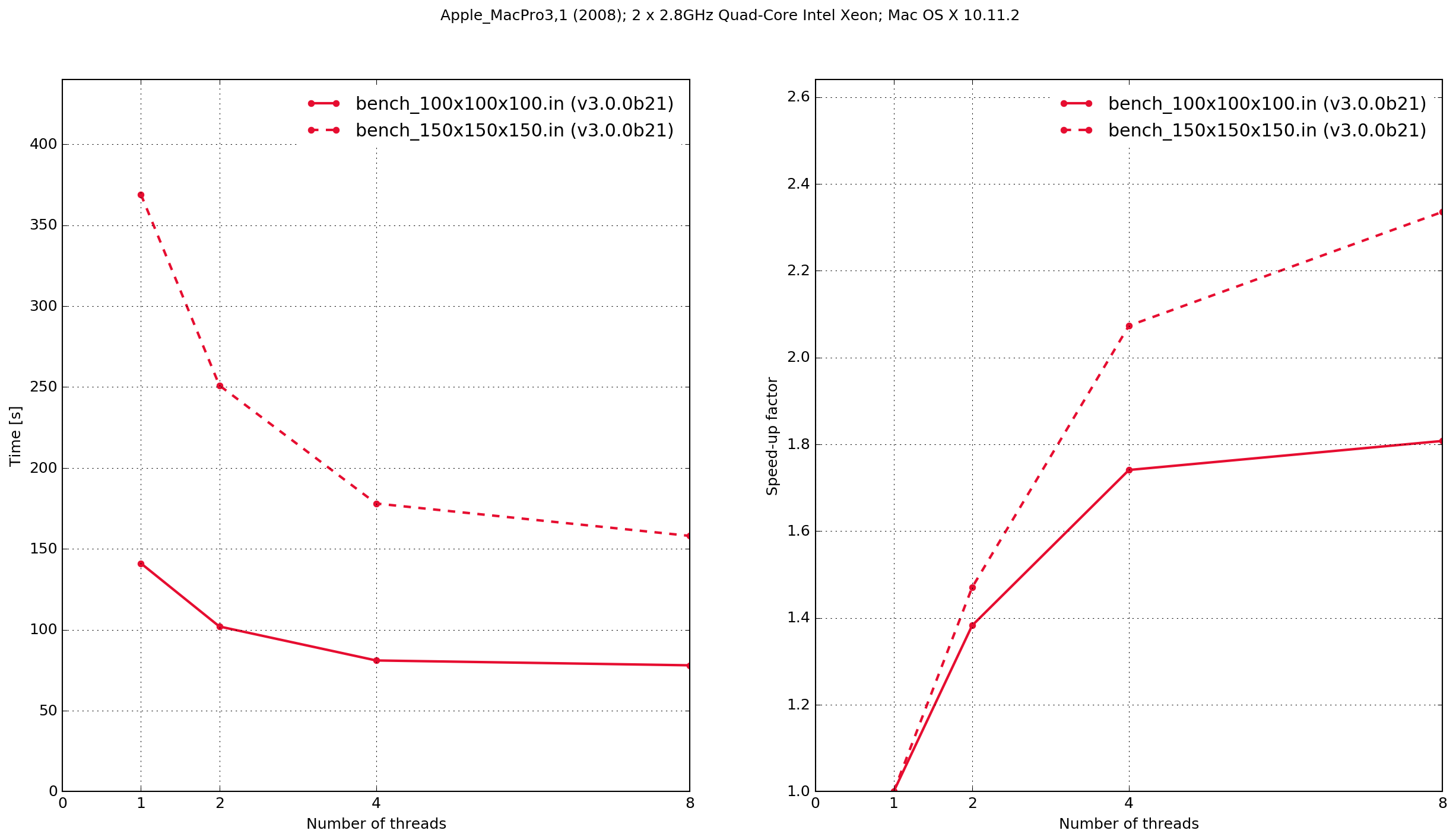 _images/Apple_MacPro3%2C1.png