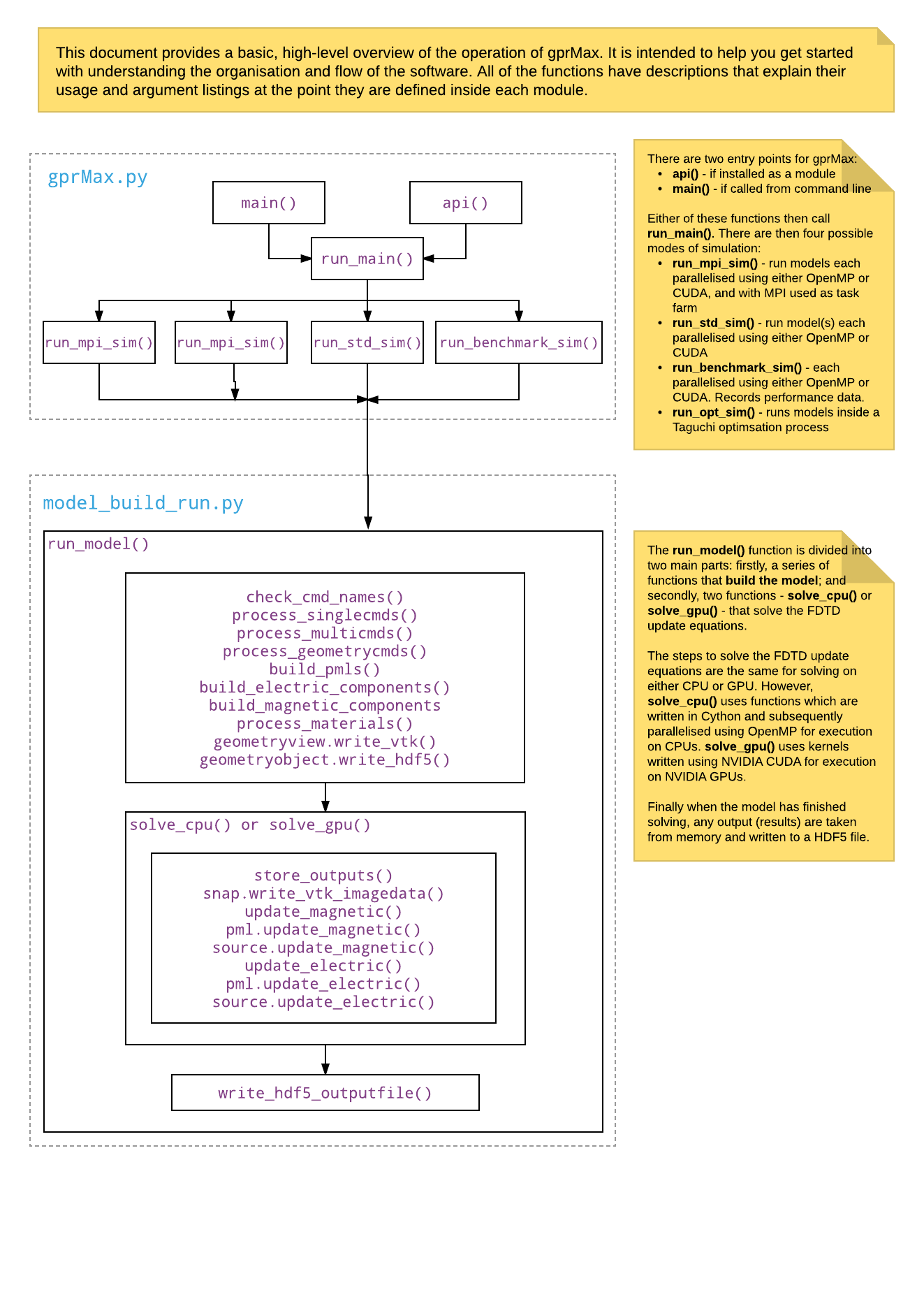 _images/code_overview.png