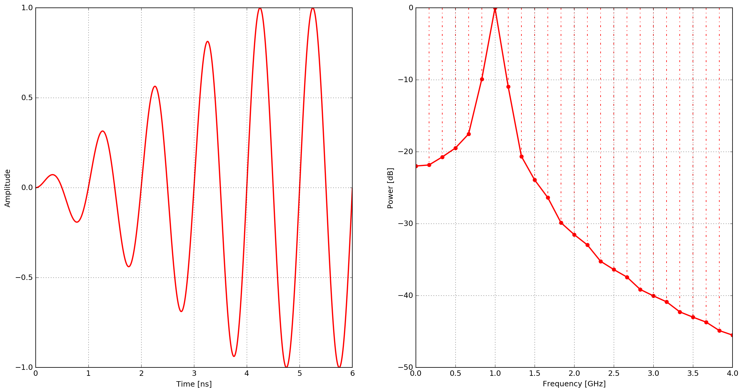 _images/contsine.png