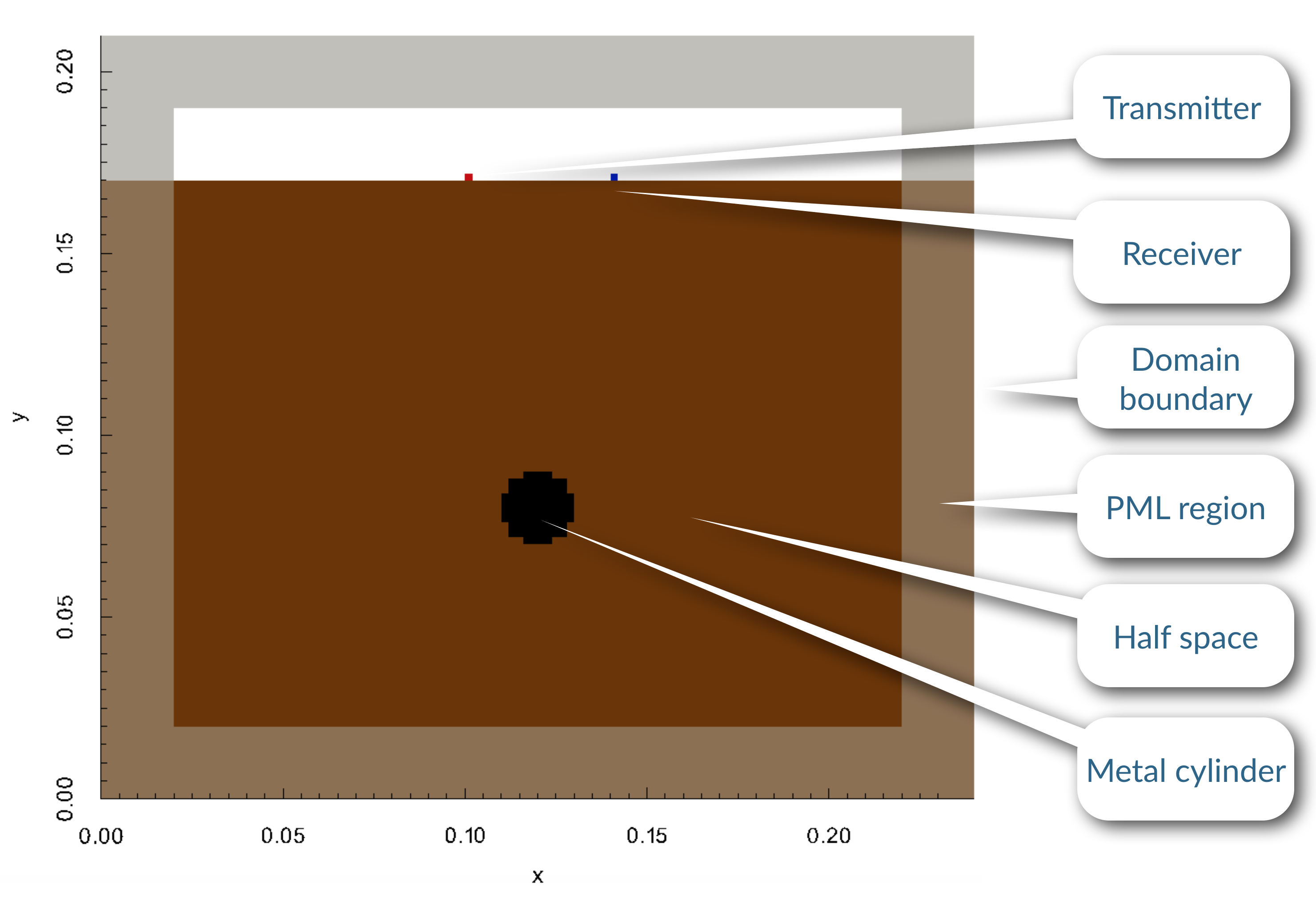 _images/cylinder_half_space_geo.png