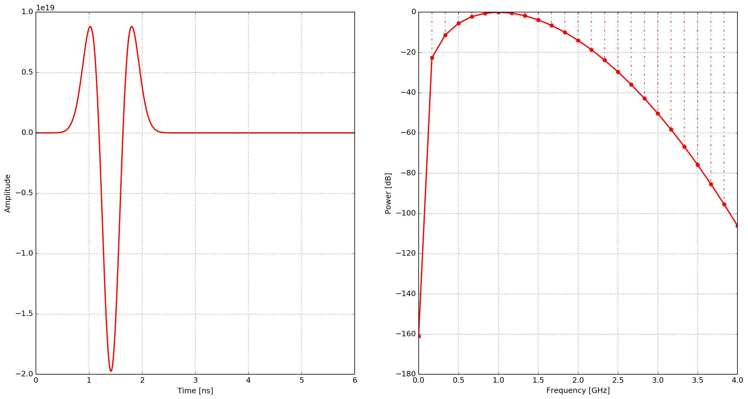 _images/gaussiandotdot.png