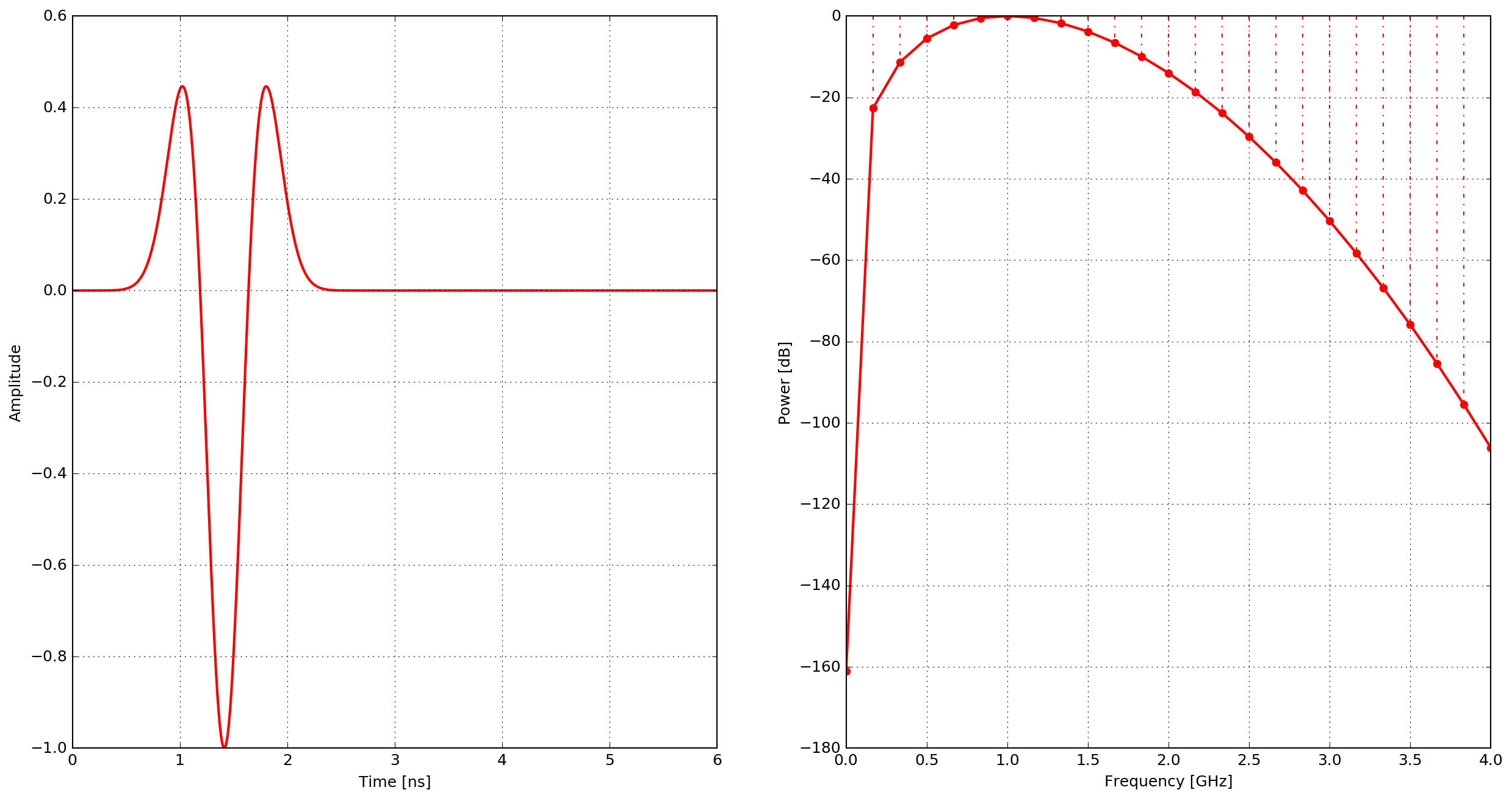 _images/gaussiandotdotnorm.png