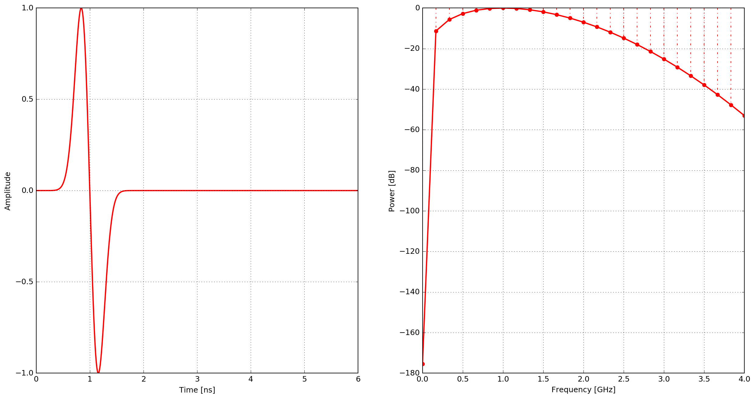 _images/gaussiandotnorm.png