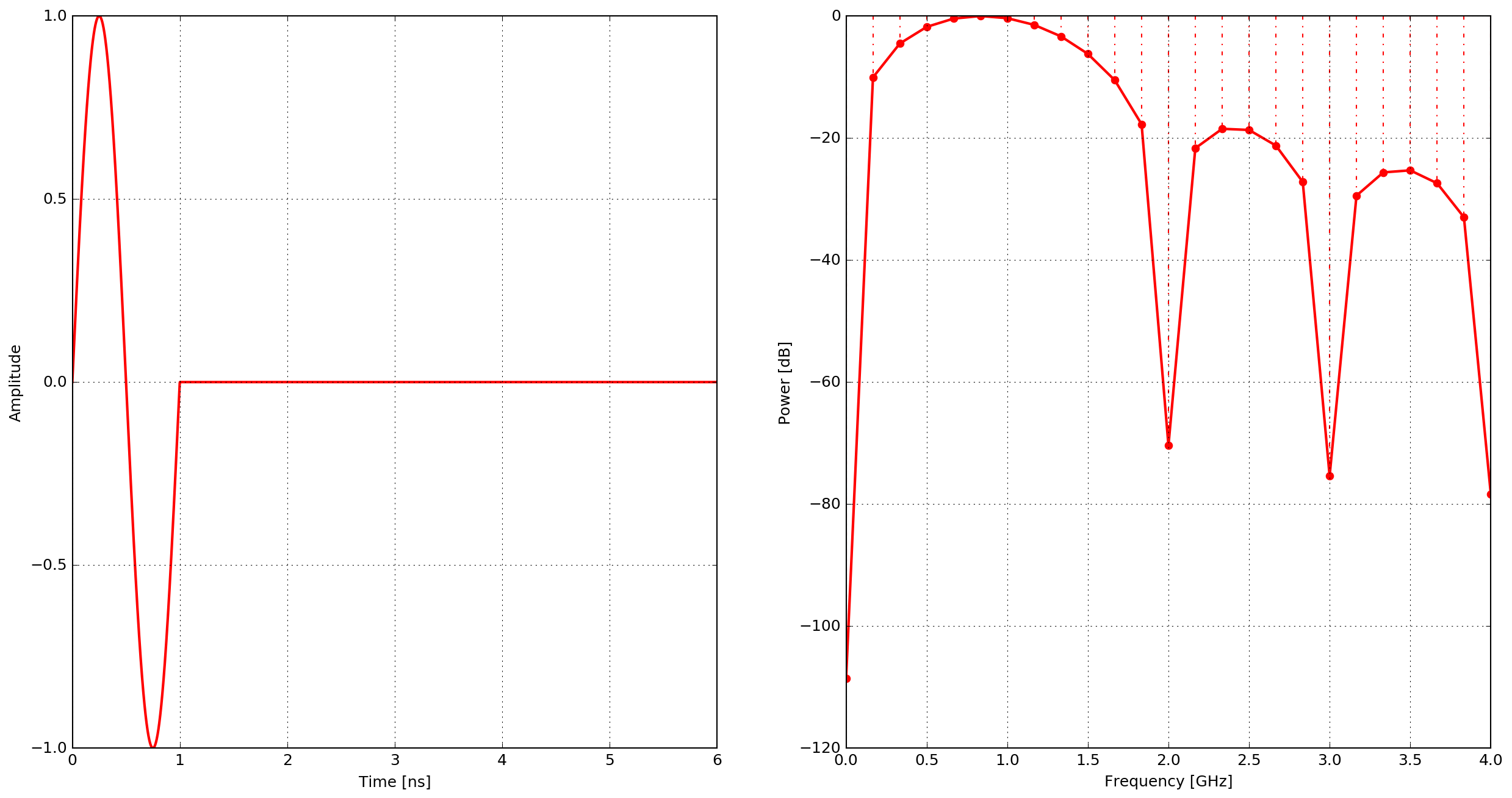 _images/sine.png