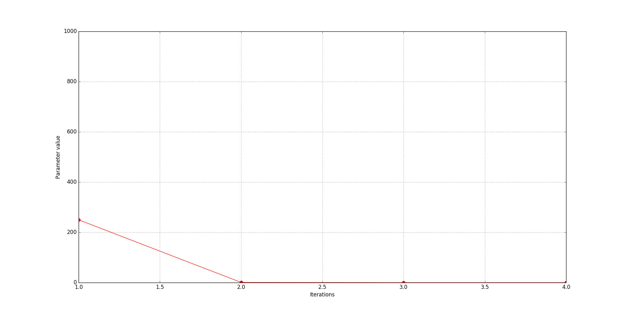 _images/taguchi_parameter_hist.png
